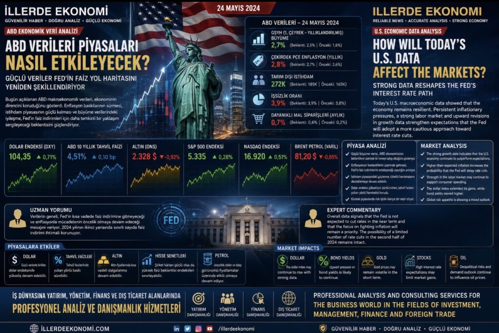 ABD Verileri Piyasaları Nasıl Etkileyecek? Fed, Enflasyon ve Küresel Riskler Yeniden Gündemde