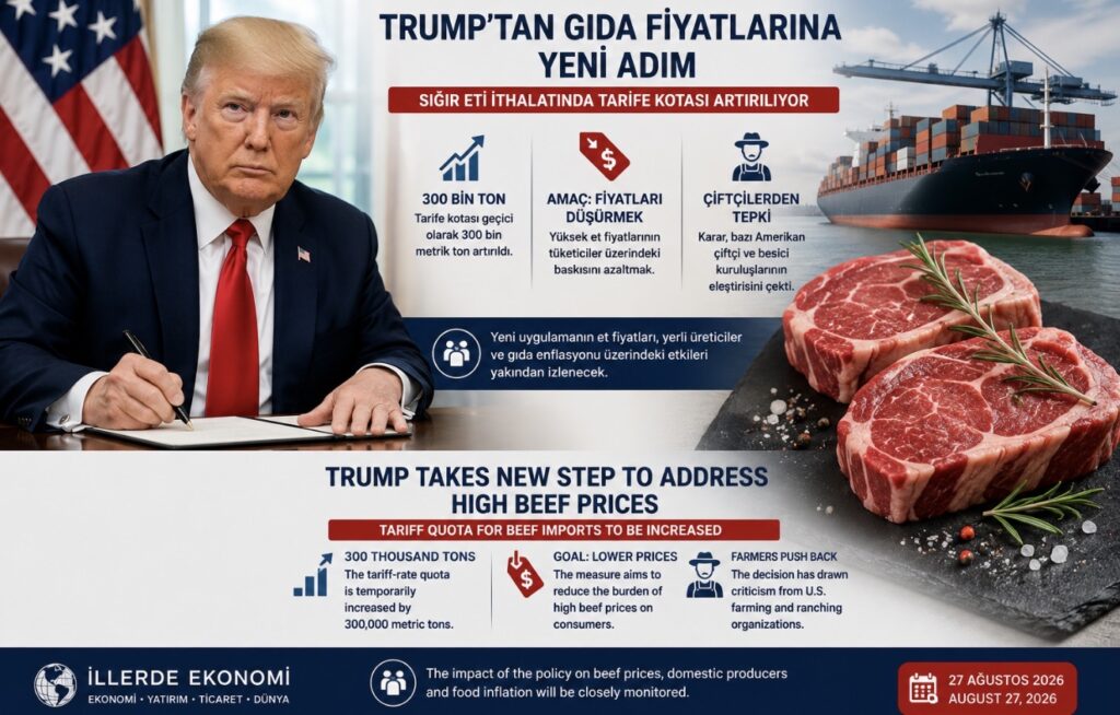 TRUMP’TAN GIDA FİYATLARINA MÜDAHALE: SIĞIR ETİ İTHALATINDA YENİ ADIM